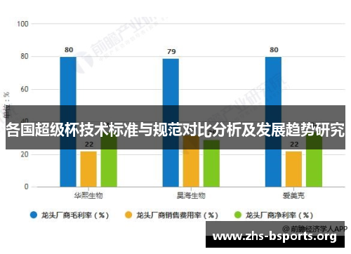 各国超级杯技术标准与规范对比分析及发展趋势研究