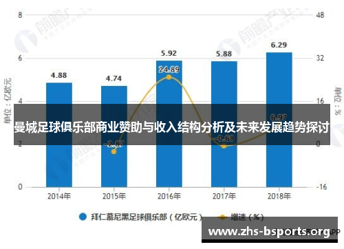 曼城足球俱乐部商业赞助与收入结构分析及未来发展趋势探讨