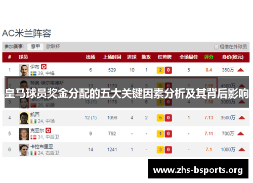 皇马球员奖金分配的五大关键因素分析及其背后影响