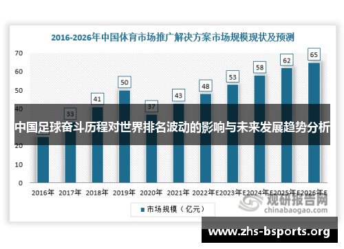 中国足球奋斗历程对世界排名波动的影响与未来发展趋势分析