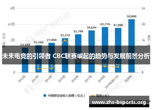 未来电竞的引领者 CBC联赛崛起的趋势与发展前景分析