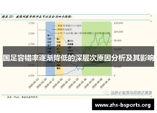 国足容错率逐渐降低的深层次原因分析及其影响