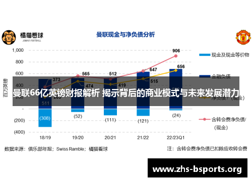 曼联66亿英镑财报解析 揭示背后的商业模式与未来发展潜力