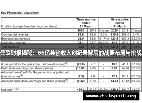 曼联财报揭秘：66亿英镑收入创纪录背后的战略布局与挑战