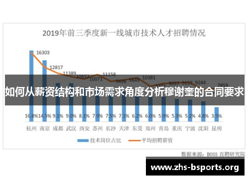 如何从薪资结构和市场需求角度分析穆谢奎的合同要求