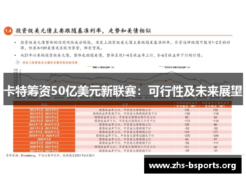 卡特筹资50亿美元新联赛：可行性及未来展望
