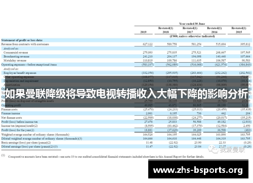 如果曼联降级将导致电视转播收入大幅下降的影响分析