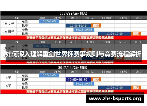 如何深入理解重剑世界杯赛事规则与竞赛流程解析