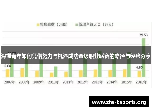 深圳青年如何凭借努力与机遇成功晋级职业联赛的路径与经验分享
