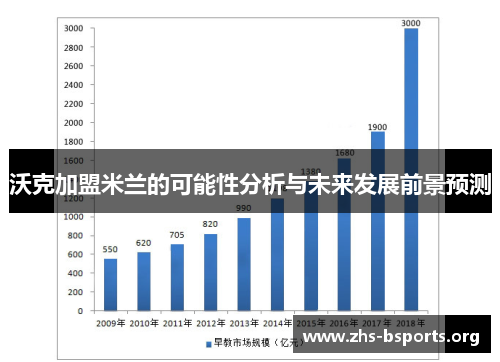 沃克加盟米兰的可能性分析与未来发展前景预测