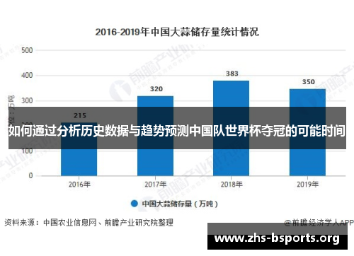 如何通过分析历史数据与趋势预测中国队世界杯夺冠的可能时间