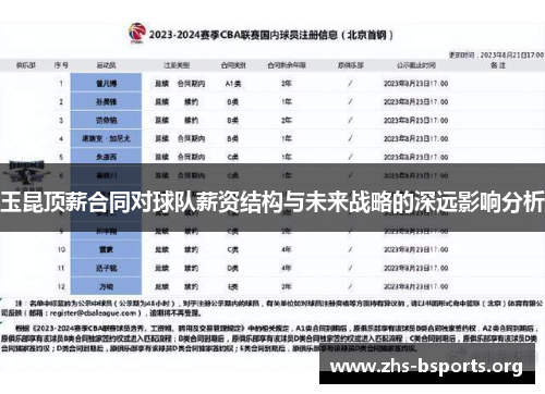 玉昆顶薪合同对球队薪资结构与未来战略的深远影响分析