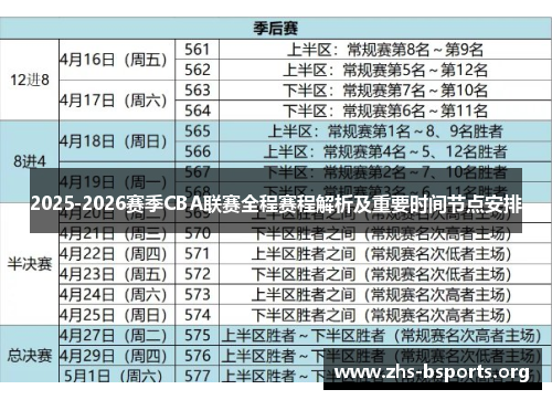 2025-2026赛季CBA联赛全程赛程解析及重要时间节点安排