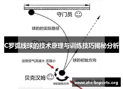 C罗弧线球的技术原理与训练技巧揭秘分析