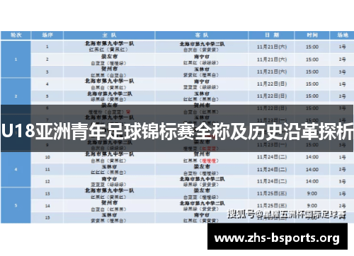 U18亚洲青年足球锦标赛全称及历史沿革探析