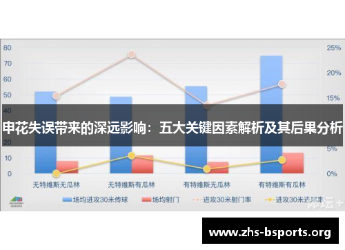 申花失误带来的深远影响：五大关键因素解析及其后果分析