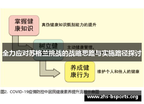 全力应对苏格兰挑战的战略思路与实施路径探讨