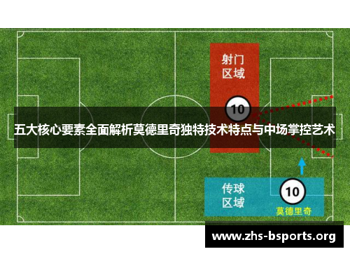 五大核心要素全面解析莫德里奇独特技术特点与中场掌控艺术