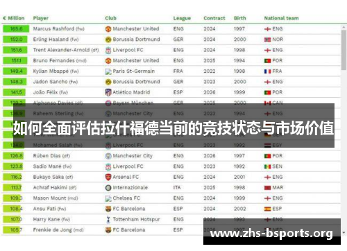 如何全面评估拉什福德当前的竞技状态与市场价值