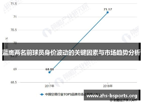 蓝鹰两名前球员身价波动的关键因素与市场趋势分析