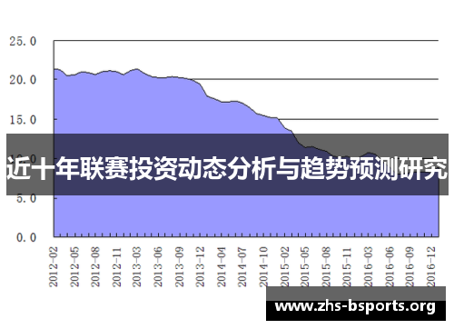 近十年联赛投资动态分析与趋势预测研究 近十年联赛投资动态分析与趋势预测研究