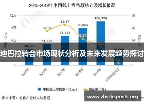 迪巴拉转会市场现状分析及未来发展趋势探讨