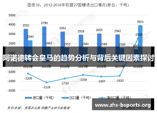 阿诺德转会皇马的趋势分析与背后关键因素探讨