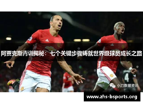 阿贾克斯青训揭秘：七个关键步骤铸就世界级球员成长之路