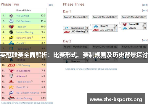 英冠联赛全面解析:比赛形式、赛制规则及历史背景探讨 英冠联赛全面解析:比赛形式、赛制规则及历史背景探讨