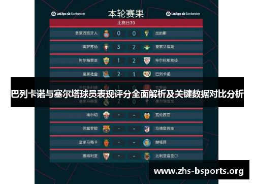 巴列卡诺与塞尔塔球员表现评分全面解析及关键数据对比分析 巴列卡诺与塞尔塔球员表现评分全面解析及关键数据对比分析