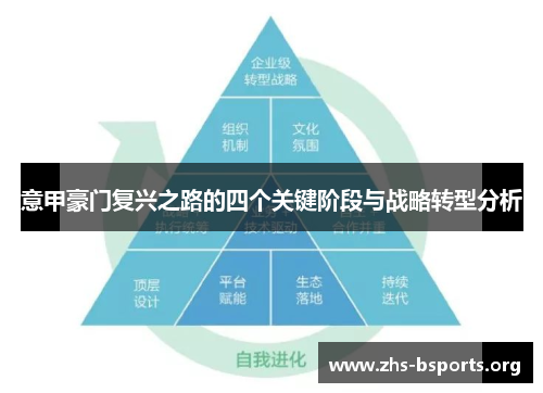 意甲豪门复兴之路的四个关键阶段与战略转型分析 意甲豪门复兴之路的四个关键阶段与战略转型分析