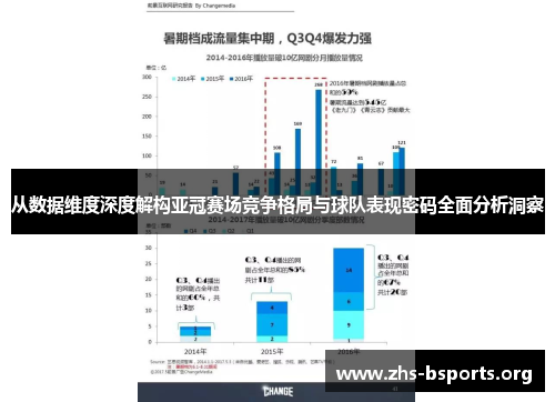 从数据维度深度解构亚冠赛场竞争格局与球队表现密码全面分析洞察